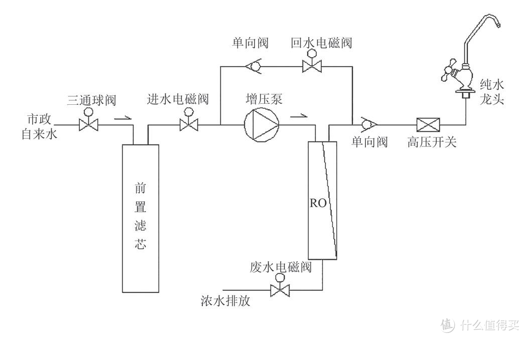 净水器一根碳棒380，一根RO1500!净水器小白必须知道的选购真相！霍尼韦尔M2净水器实测选购建议！