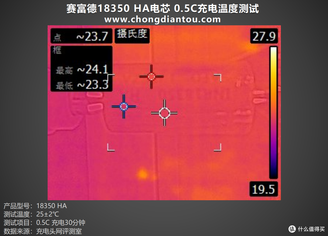可靠性与性能兼备,赛富德18350 HA评测