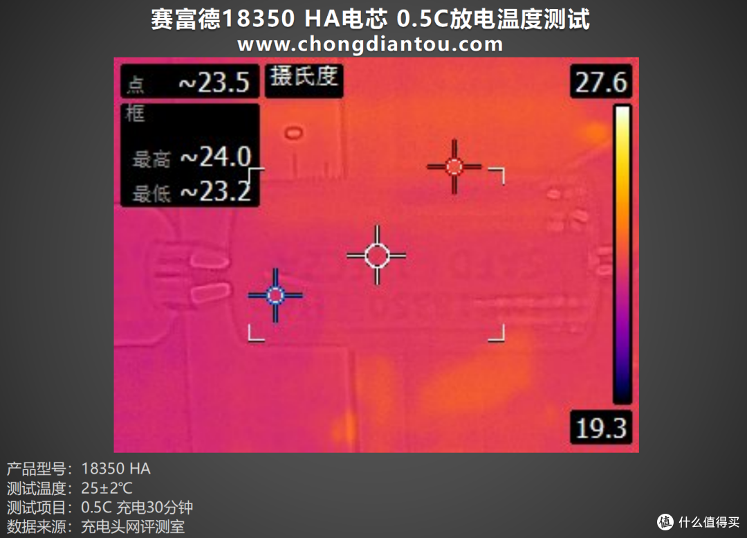 可靠性与性能兼备,赛富德18350 HA评测