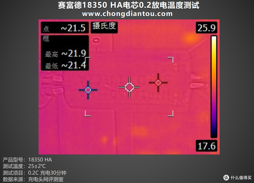 可靠性与性能兼备,赛富德18350 HA评测
