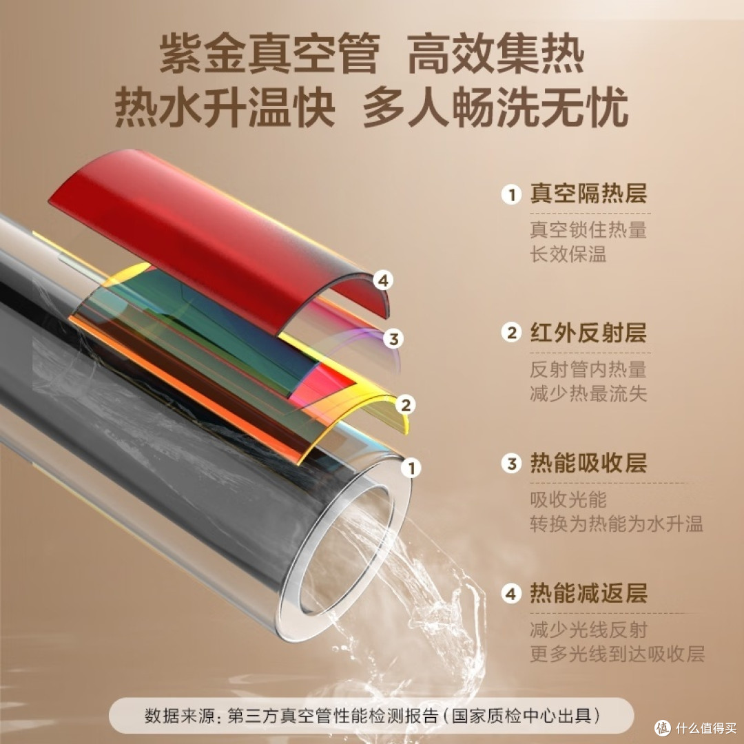 智能海尔太阳能热水器,光电两用,155升大容量!