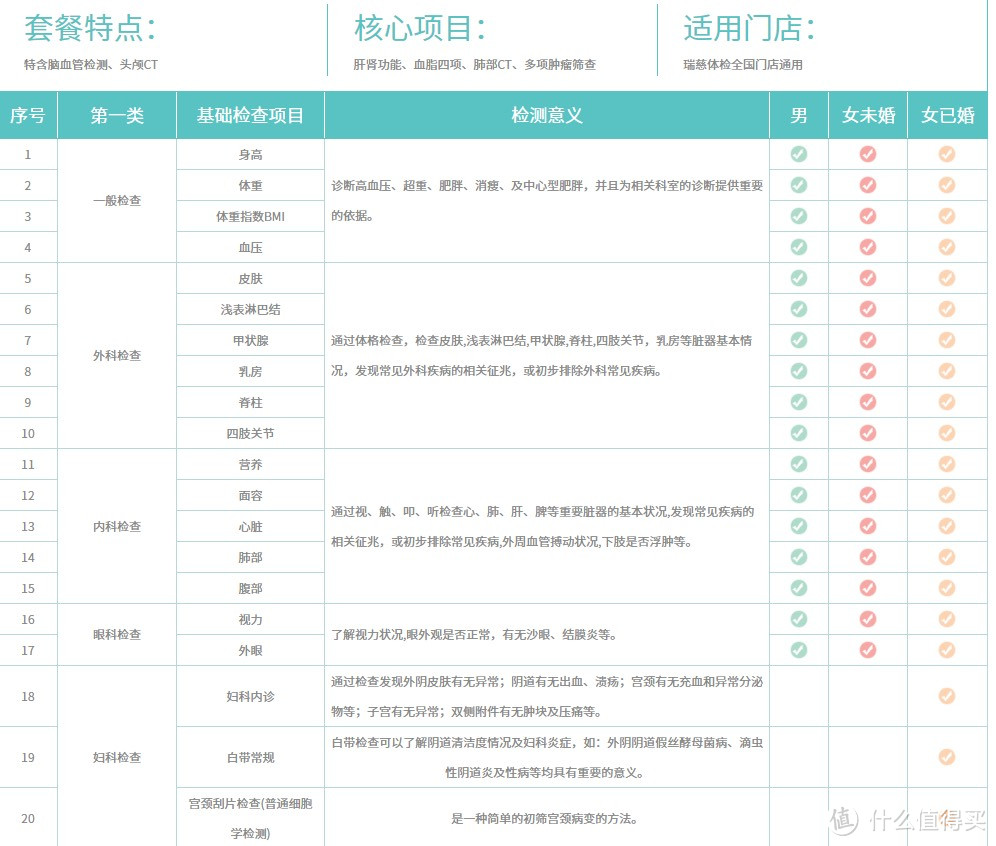 健康福气｜打工人需要关爱自己的身体，一年到头，体检一下了解自己的身体状态吧