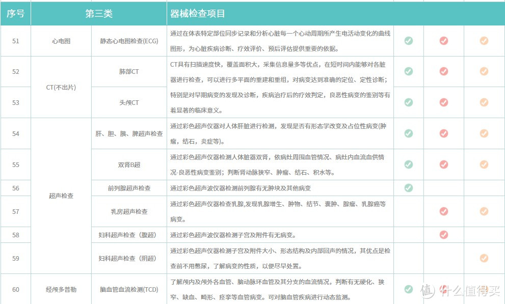 健康福气｜打工人需要关爱自己的身体，一年到头，体检一下了解自己的身体状态吧