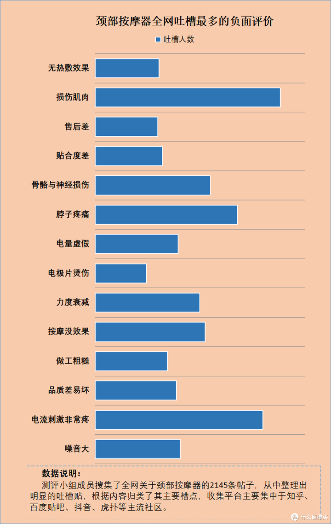 颈部按摩仪危险吗?警惕四大缺点深坑!