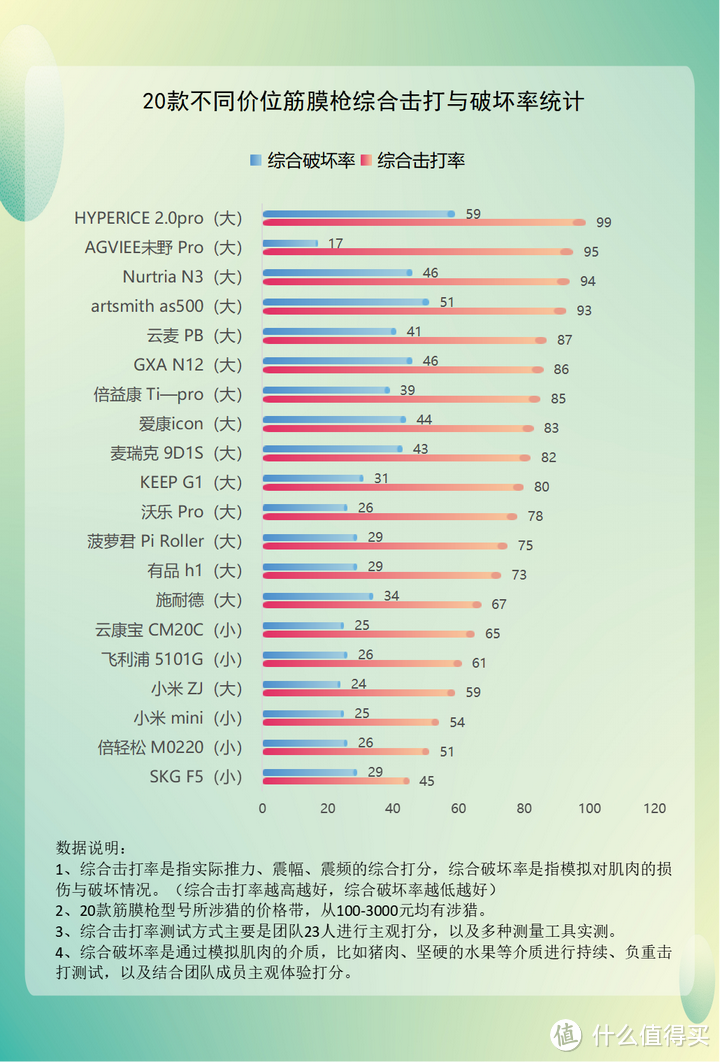 筋膜枪到底是不是智商税？严防三大害处副作用！