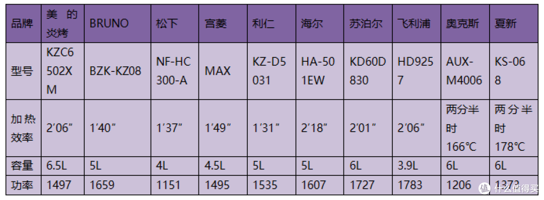 选国产还是海外?2024年十款空气炸锅测评!宫菱、松下、美的等PK