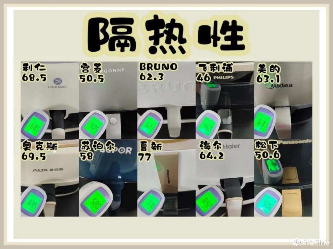 选国产还是海外?2024年十款空气炸锅测评!宫菱、松下、美的等PK