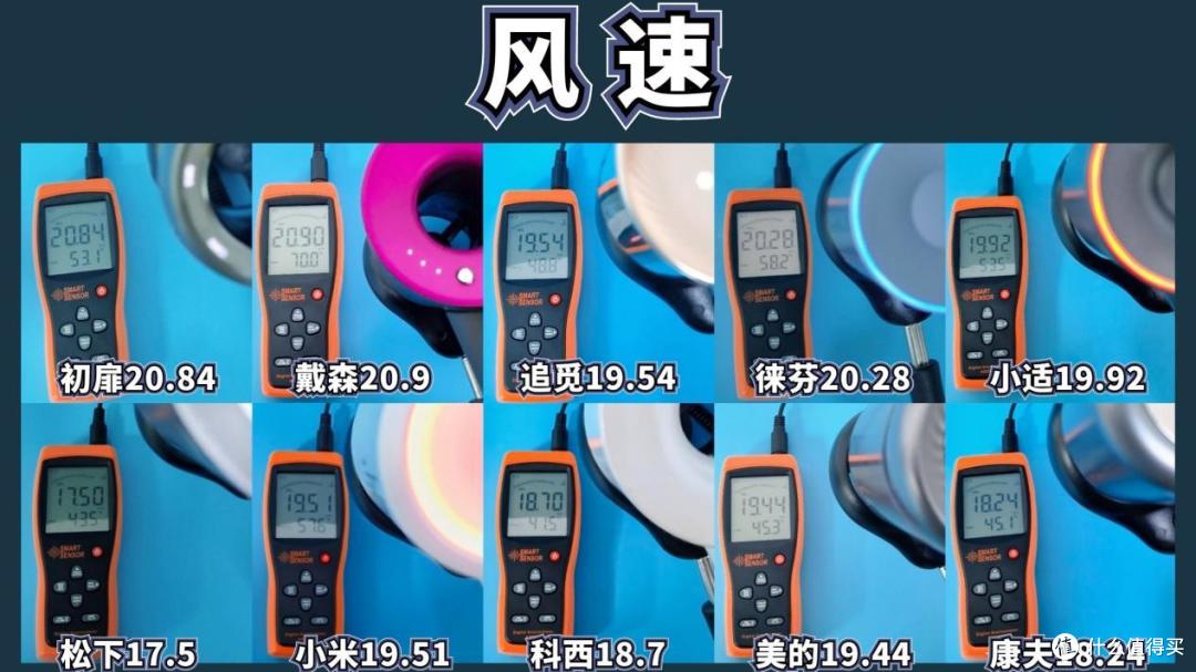 10款高速吹风机测评数据大公开！含戴森、徕芬、初扉等推荐分析