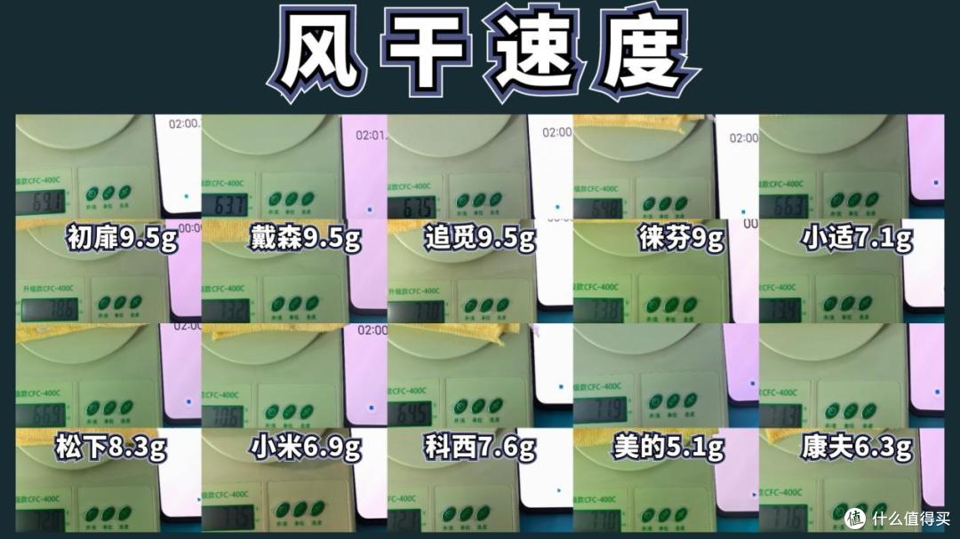 10款高速吹风机测评数据大公开！含戴森、徕芬、初扉等推荐分析