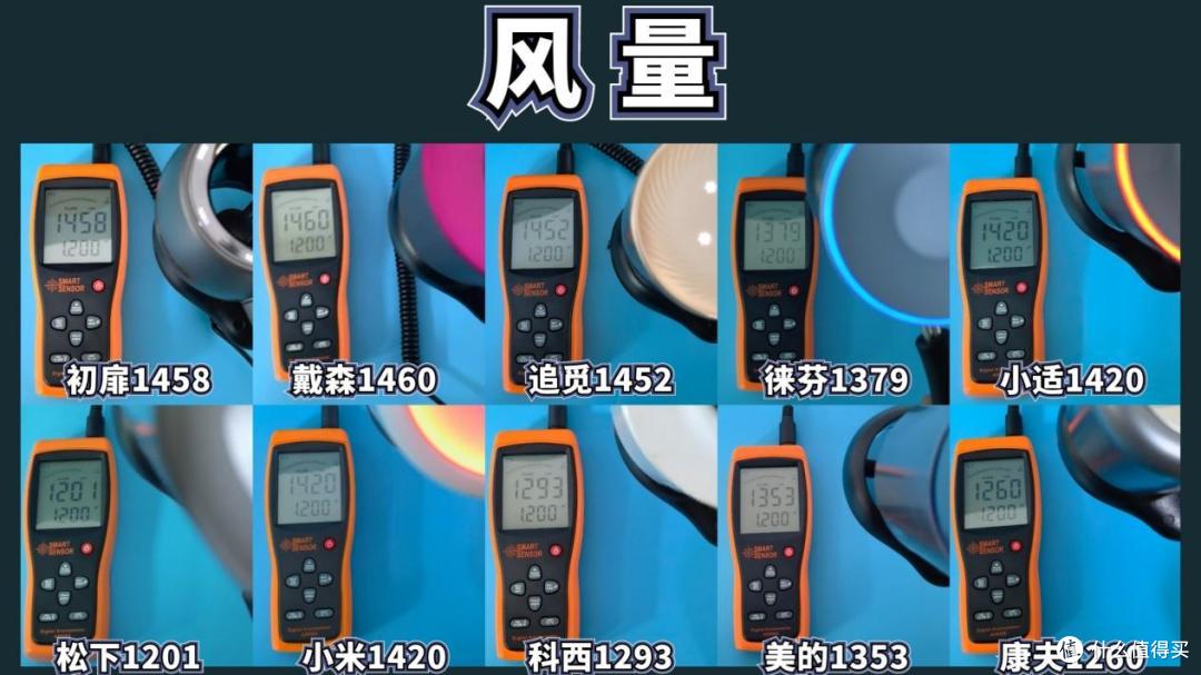 10款高速吹风机测评数据大公开！含戴森、徕芬、初扉等推荐分析