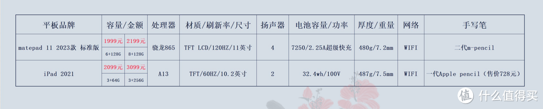 价格仅供参考