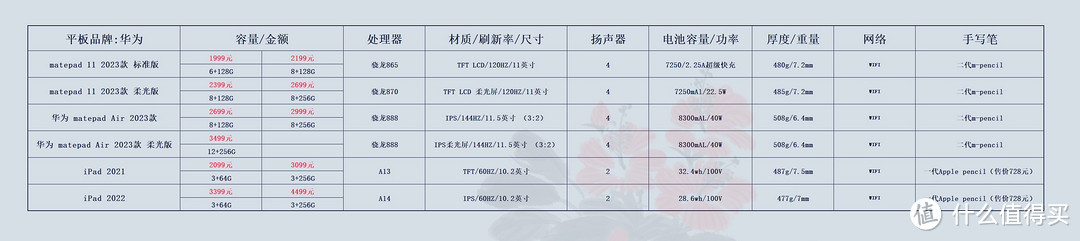 价格仅供参考