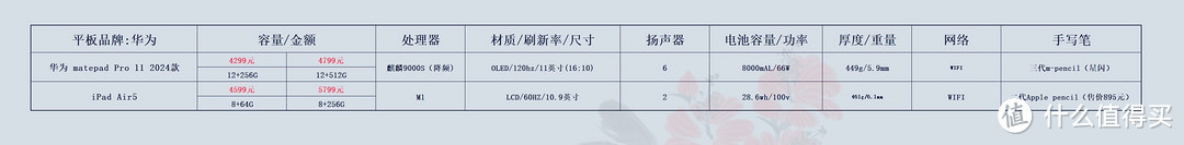 价格仅供参考