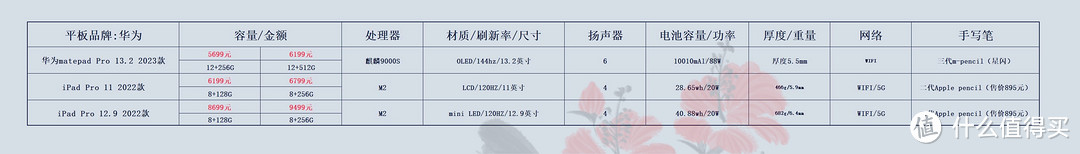 价格仅供参考