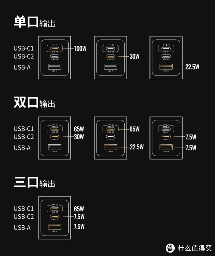 一次性满足三个需求，绿联闪充湃Pro100W氮化镓充电器套装