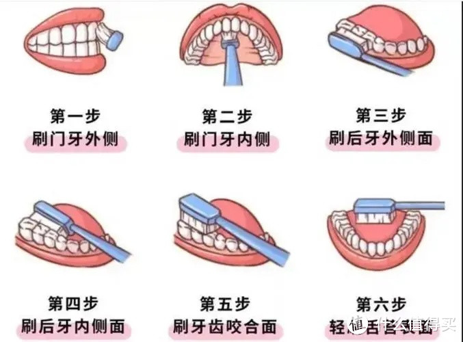 儿童电动牙刷刷牙好吗?提防三大伤牙弊端坏处