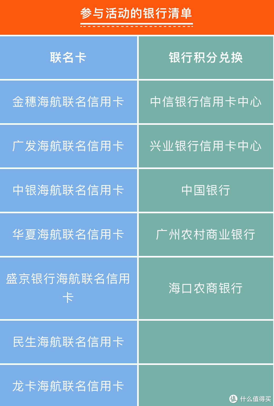 燃油费三连降！泰国3月起永久免签，东航、南航、海航、国泰都有好消息！