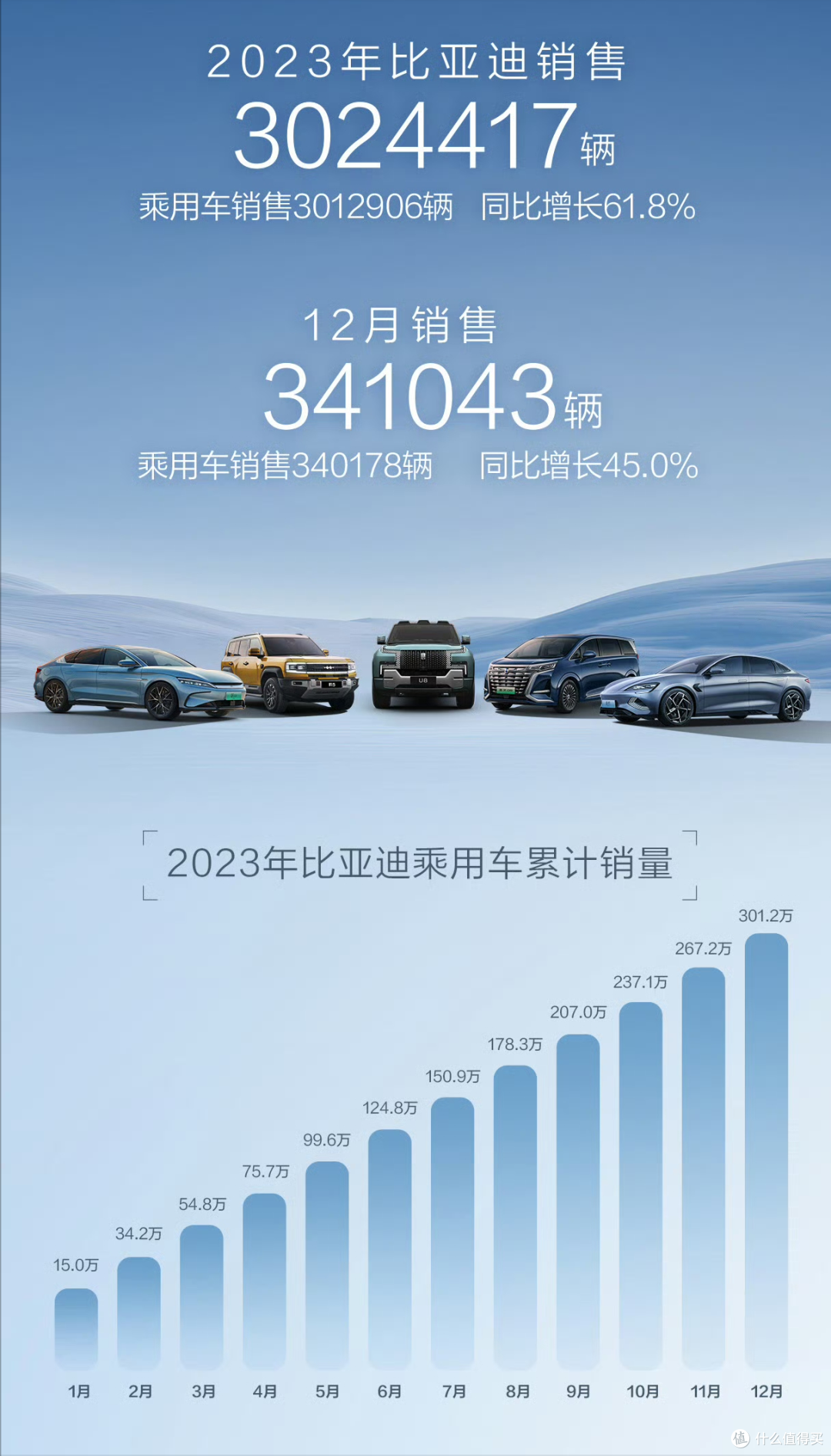 比亚迪，创造了中国汽车的历史！带你了解四个第一背后的故事