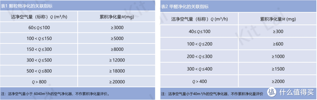 硬核真机评测！舒乐氏B01除醛空气净化器实测体验丨适合新房装修的强效除醛净化器推荐