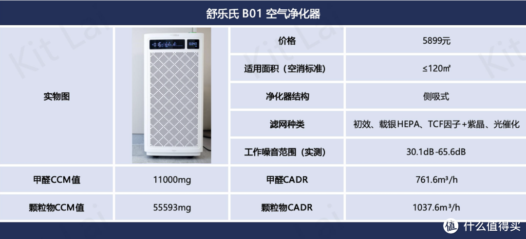 硬核真机评测！舒乐氏B01除醛空气净化器实测体验丨适合新房装修的强效除醛净化器推荐