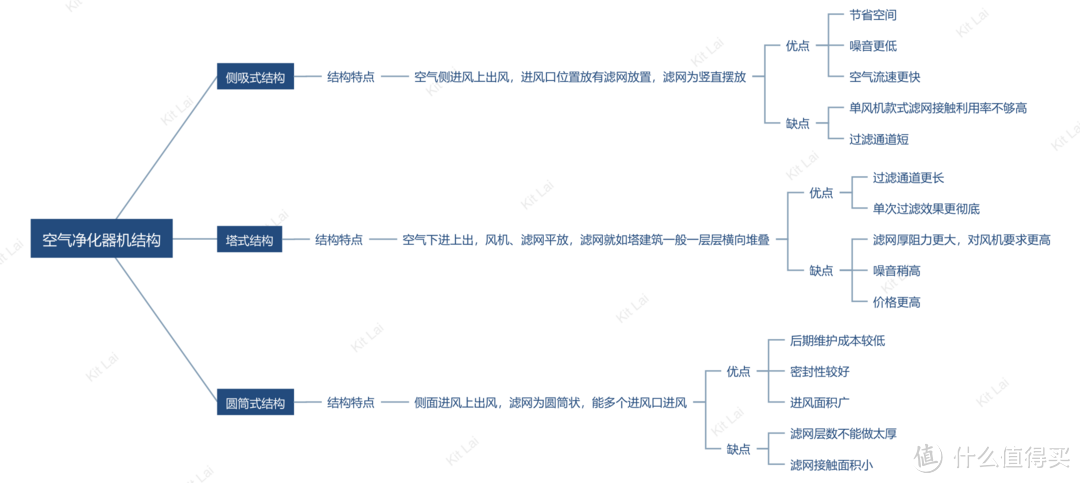 硬核真机评测！舒乐氏B01除醛空气净化器实测体验丨适合新房装修的强效除醛净化器推荐