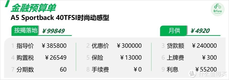 奥迪A5：有75%都是女性用户，常常因为不够张扬输给宝马4系