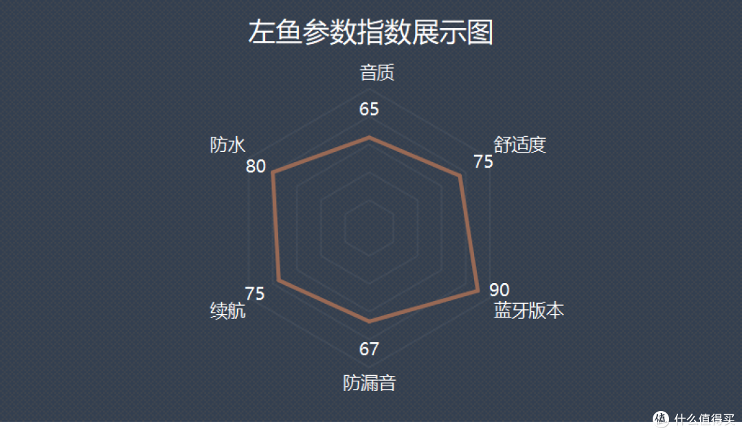 2024年骨传导蓝牙耳机推荐,十款最适合学生党的入门级骨传导耳机自购测评,骨传导耳机怎么选购?
