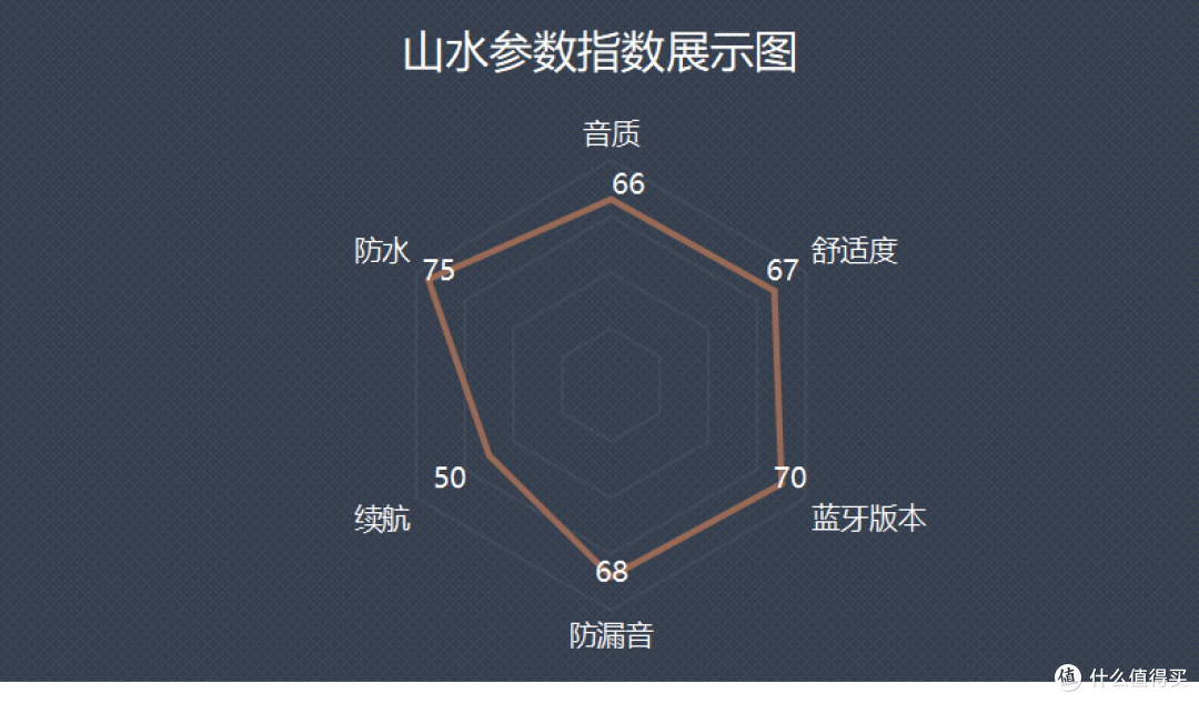 2024年骨传导蓝牙耳机推荐,十款最适合学生党的入门级骨传导耳机自购测评,骨传导耳机怎么选购?