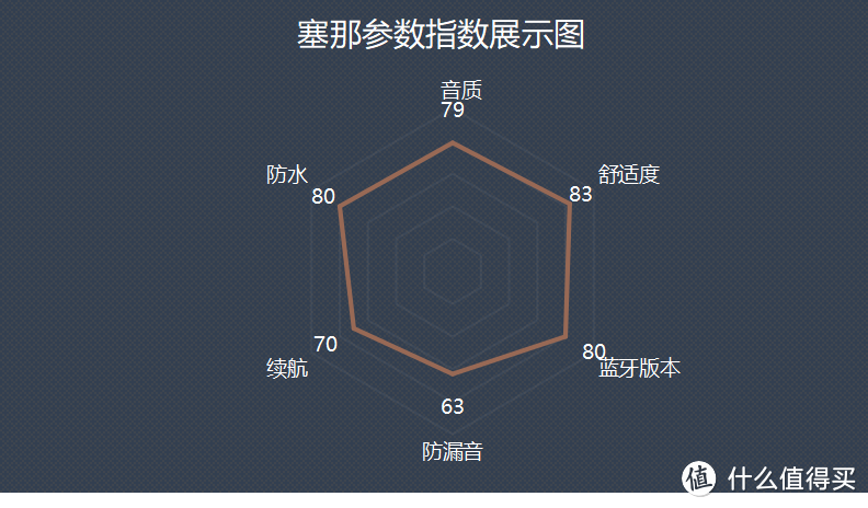 2024年骨传导蓝牙耳机推荐，十款最适合学生党的入门级骨传导耳机自购测评，骨传导耳机怎么选购？