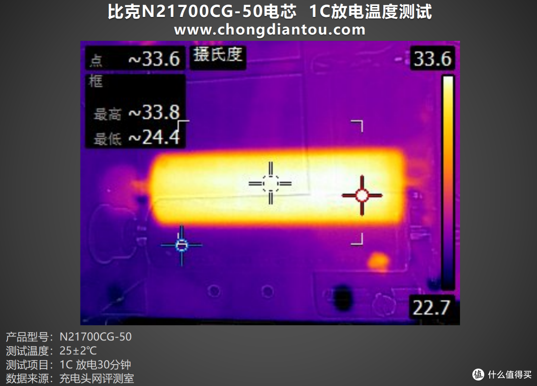 高性能驱动移动电源，比克N21700CG-50电芯评测