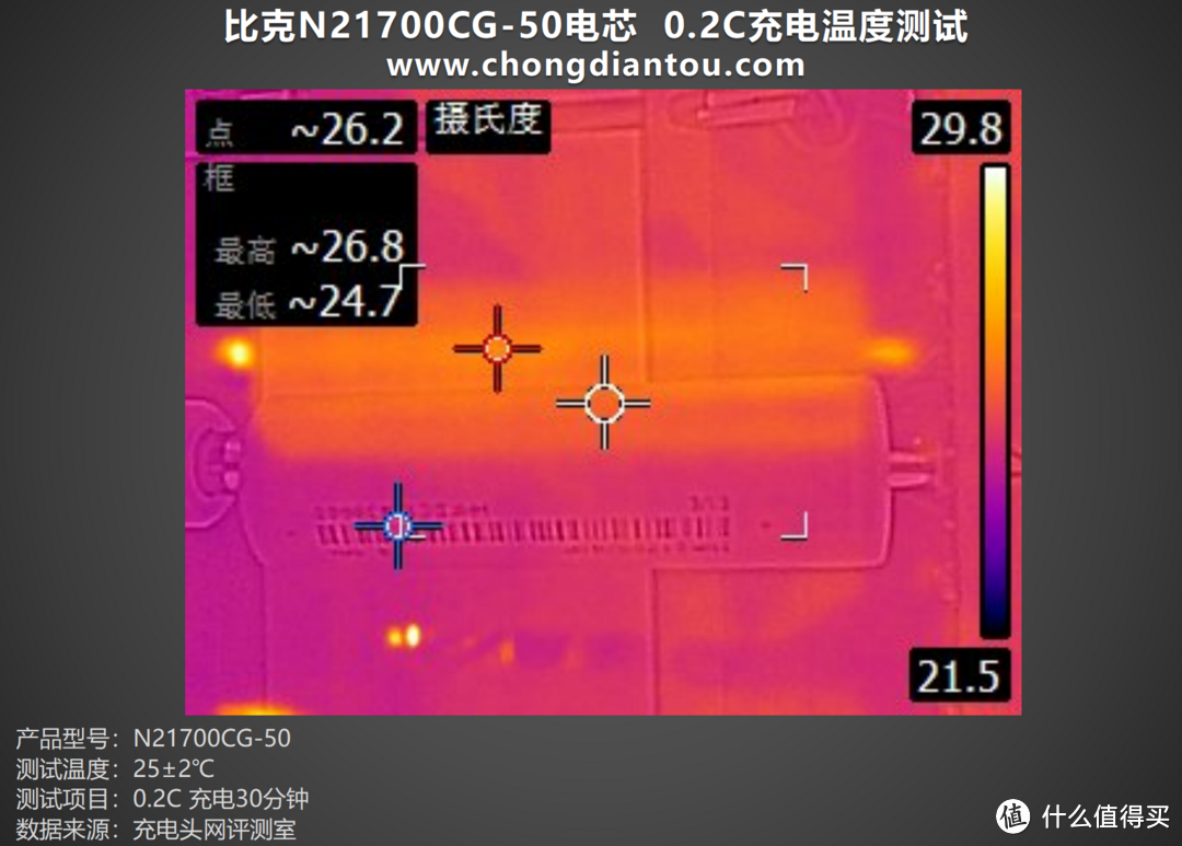 高性能驱动移动电源，比克N21700CG-50电芯评测