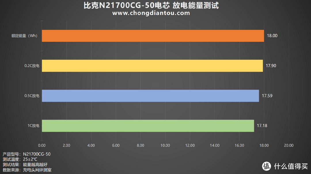 高性能驱动移动电源，比克N21700CG-50电芯评测