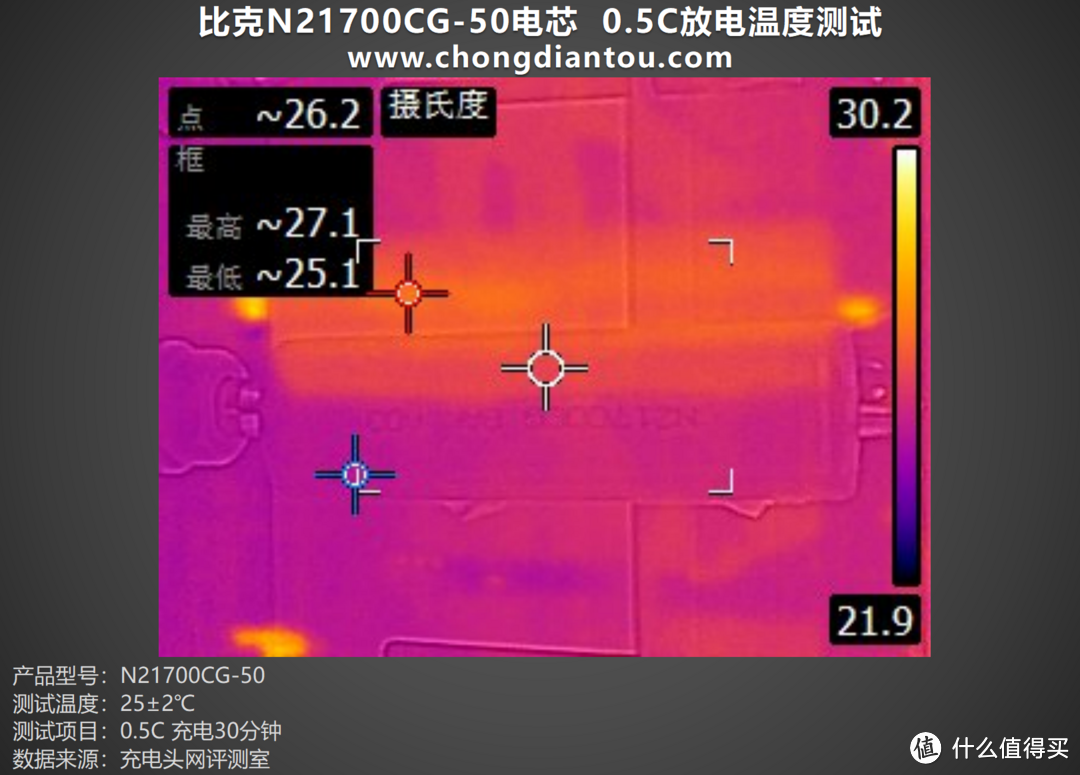 高性能驱动移动电源，比克N21700CG-50电芯评测