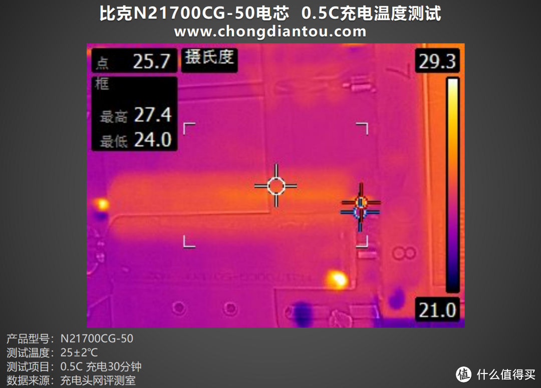 高性能驱动移动电源，比克N21700CG-50电芯评测