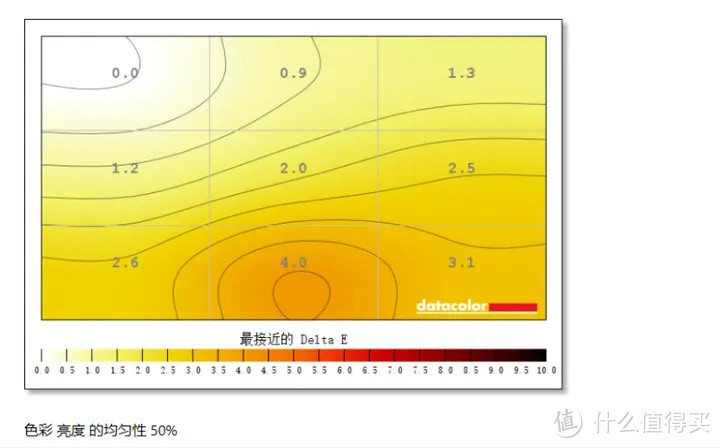 科睿27E1QX显示器