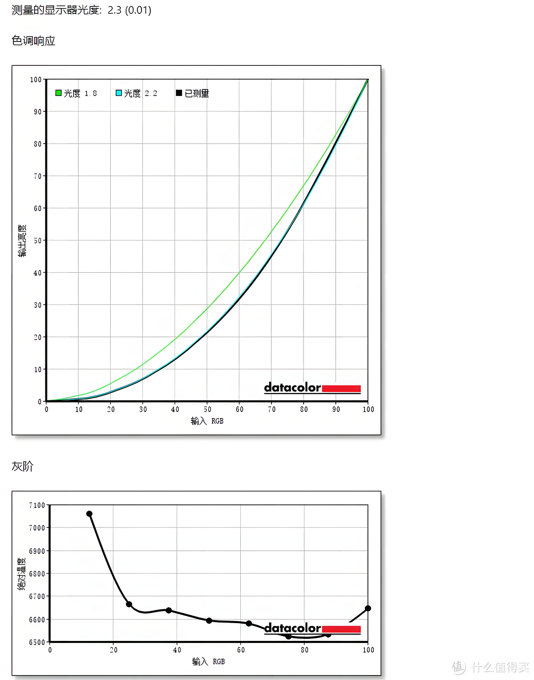 2024年值得入手的电竞显示器-爱攻AG275QXPD，2K分辨率+180高刷，可以愉快地打游戏了！