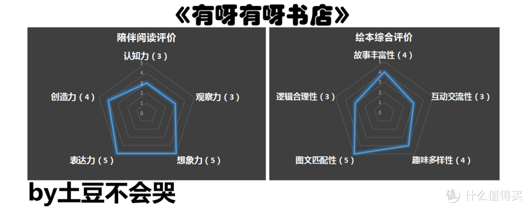 在神奇的书店里面，找寻属于自己的秘密——《有呀有呀书店》荐读