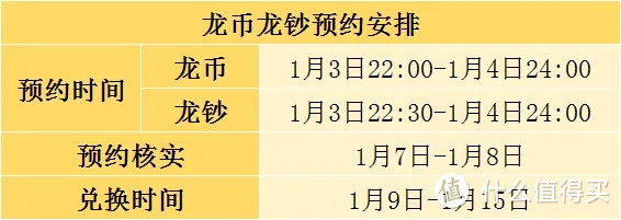 龙年纪念币钞预约攻略出炉，你准备好了吗？