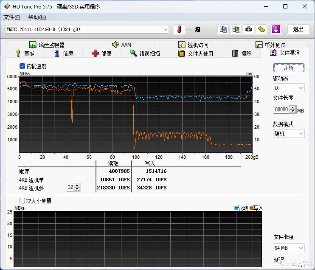 高性能商用SSD：长江存储PC411 1TB评测