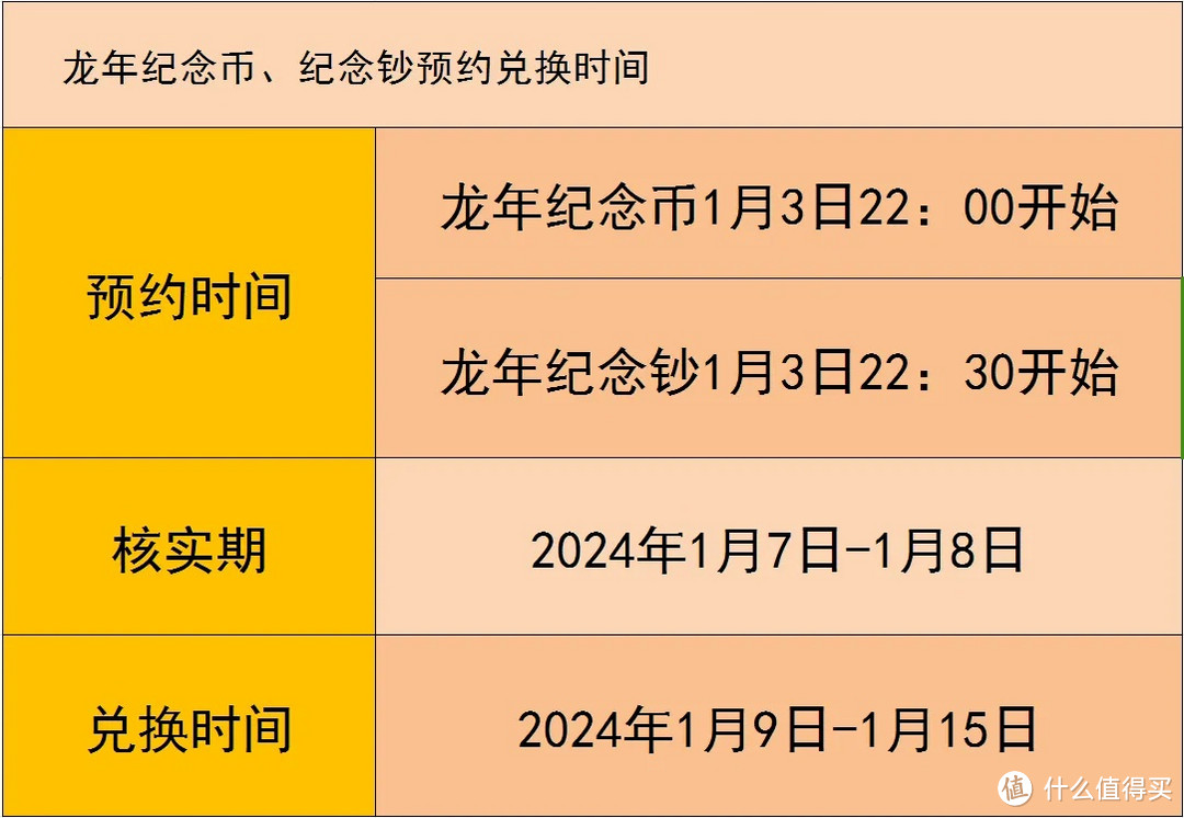 2024年1月3日晚10点，龙币预约不见不散！