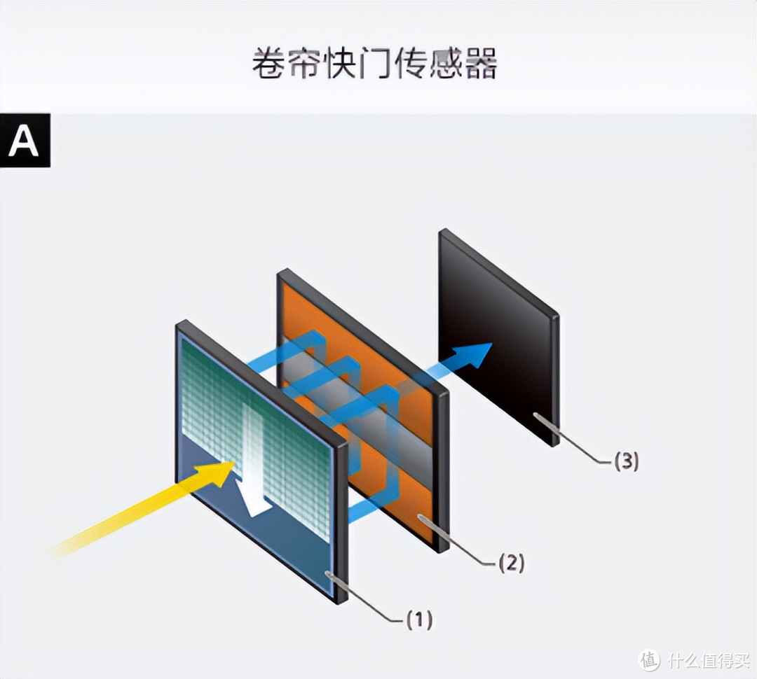 唯快不破！索尼微单α9 III实拍体验