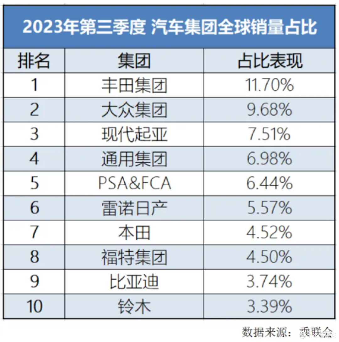 比亚迪年销302万辆实现跨越式增长 占领全球新能源高地