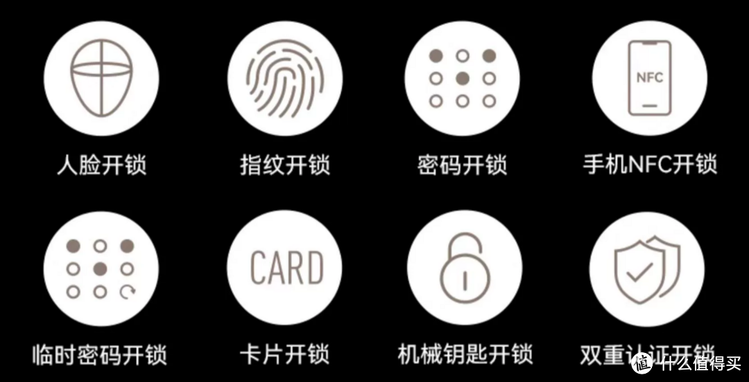 VOC智能门锁T10 Plus:大格局兼容鸿蒙、米家生态,好用更懂守护!