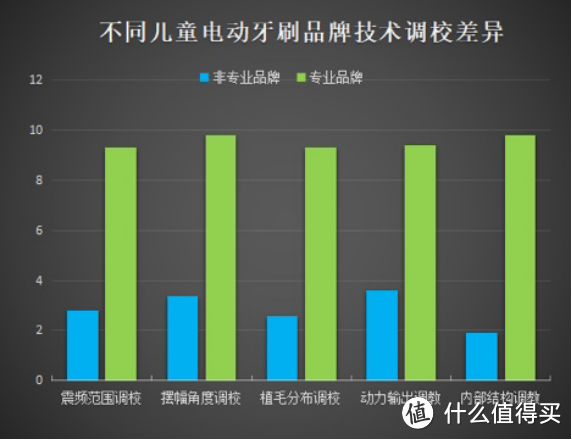 儿童电动牙刷有没有危害？多加防范三大坏处隐患！