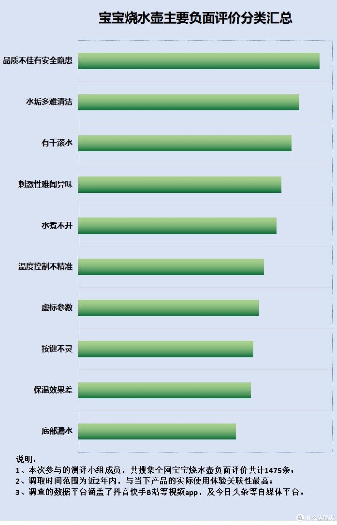 宝宝烧水壶煮茶危险吗?四大致癌禁忌误区要防范!