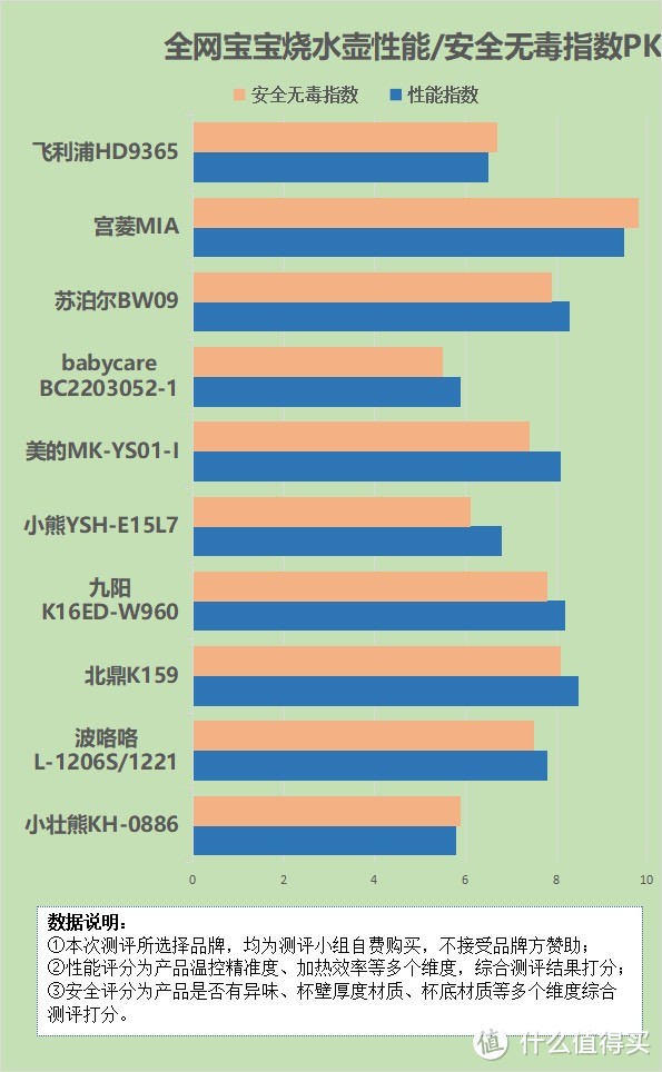 宝宝烧水壶煮茶危险吗？四大致癌禁忌误区要防范！