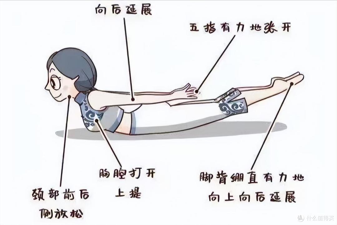 后悔现在才知道!腰背肌筋膜炎!真的不难解决!