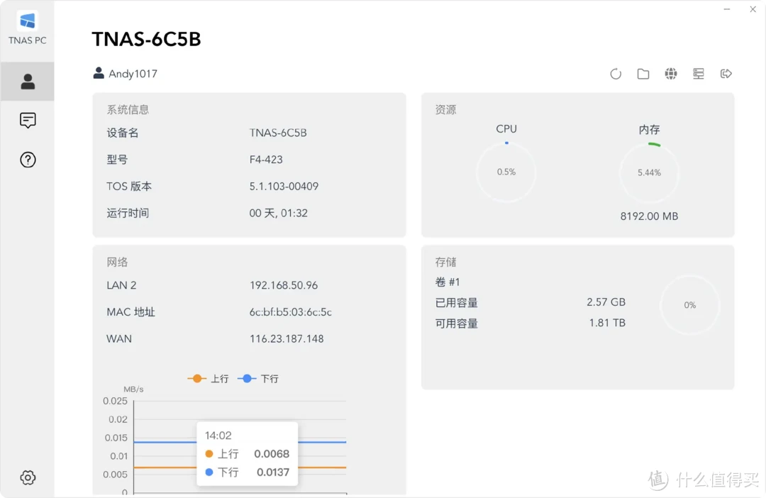 更强大、更专业的国民NAS：铁威马 F4-423深度评测