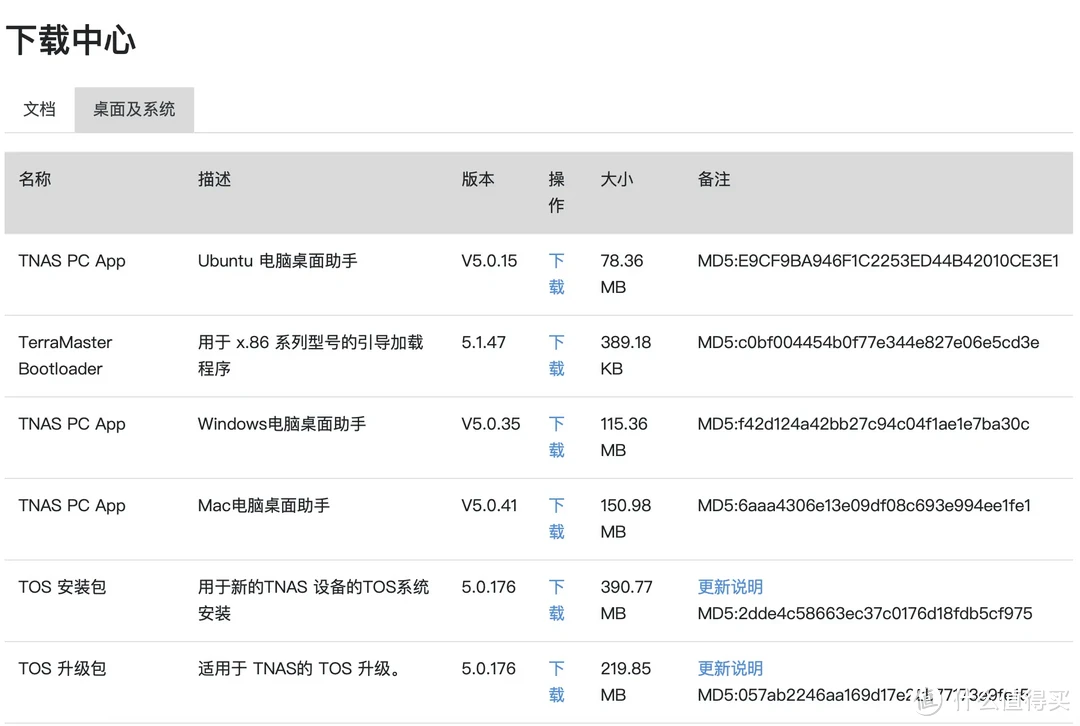 更强大、更专业的国民NAS：铁威马 F4-423深度评测