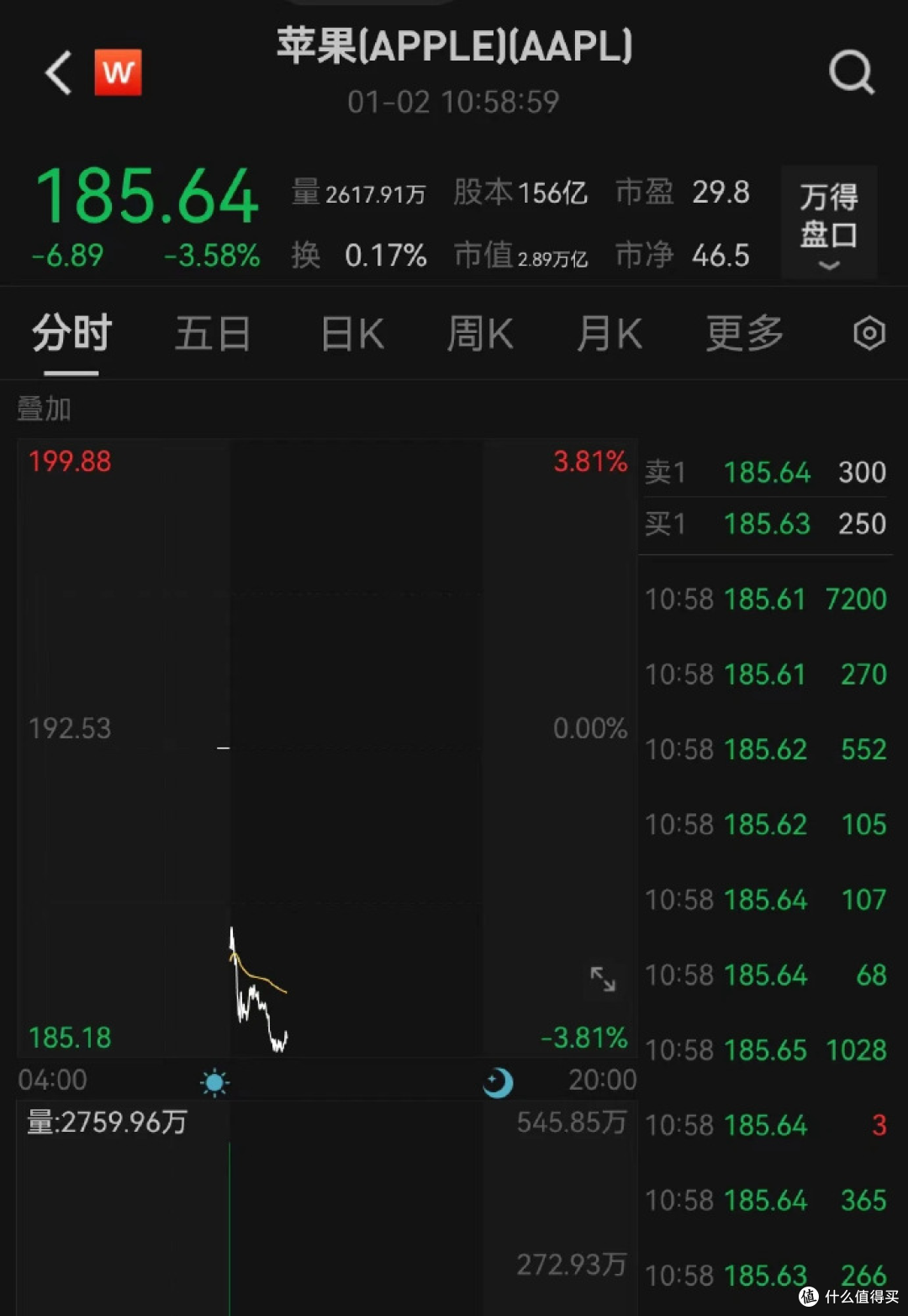 苹果市值一夜蒸发7660亿元，苹果系列又要降价？要不要趁虚而入